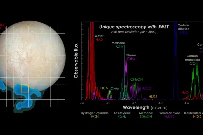 Representación gráfica de datos astronómicos en un monitor de un observatorio espacial.